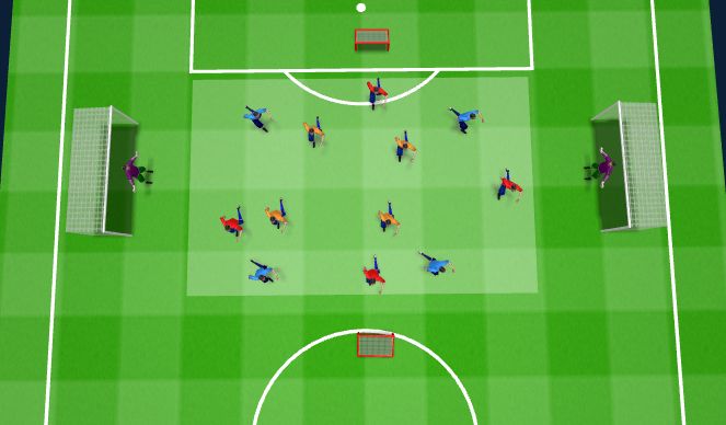 Football/Soccer Session Plan Drill (Colour): Dutch Def Transition