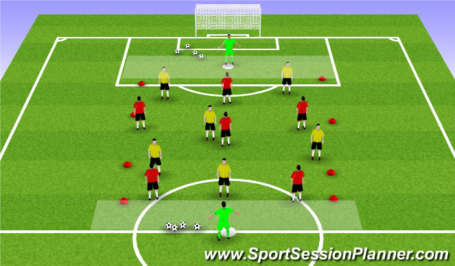 Football/Soccer Session Plan Drill (Colour): Individual -creative runs/play