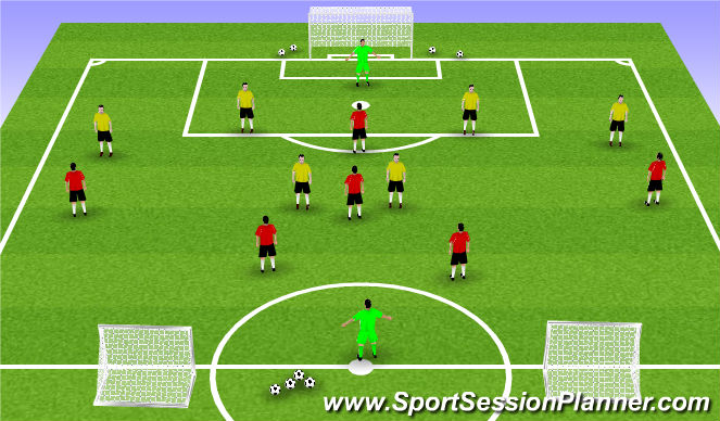 Football/Soccer Session Plan Drill (Colour): Forward runs