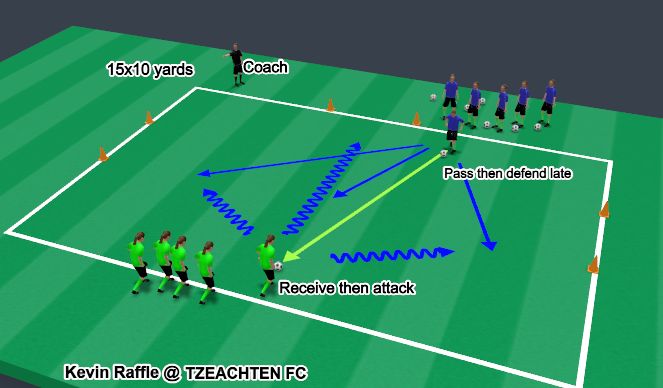 Football/Soccer Session Plan Drill (Colour): DEFEND THE GATES