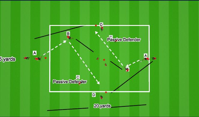 Football/Soccer Session Plan Drill (Colour): Plus Pattern #1