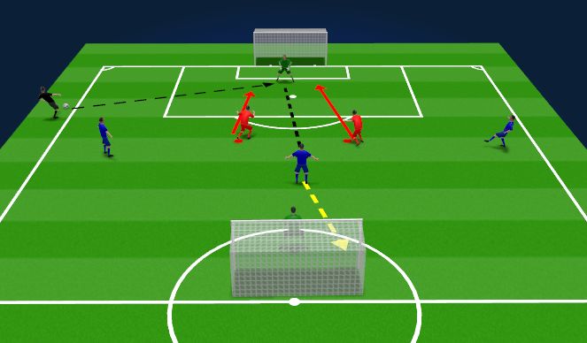 Football/Soccer Session Plan Drill (Colour): Game Like Scenario 1 