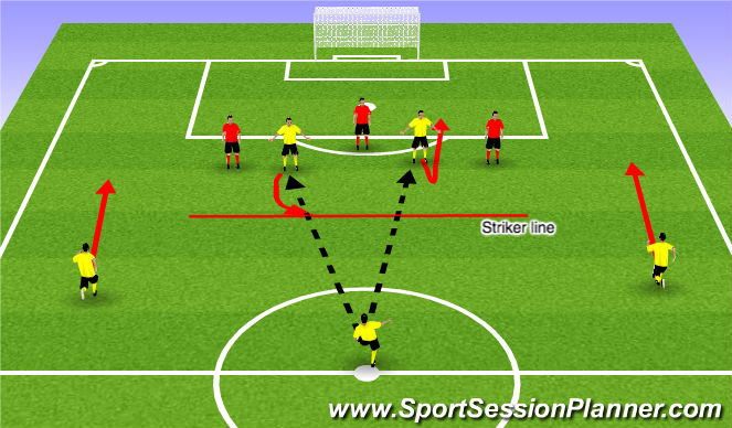 Football/Soccer Session Plan Drill (Colour): Attacking freedom