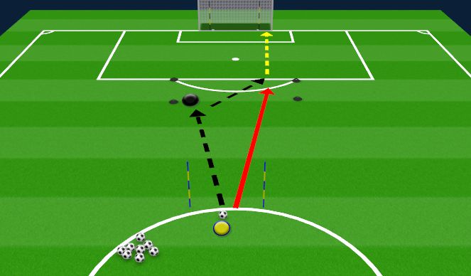 Football/Soccer Session Plan Drill (Colour): ONE TWO AND SHOOT