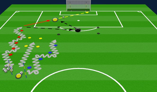 Football/Soccer Session Plan Drill (Colour): DRIBBLE, PASS, SHOOT