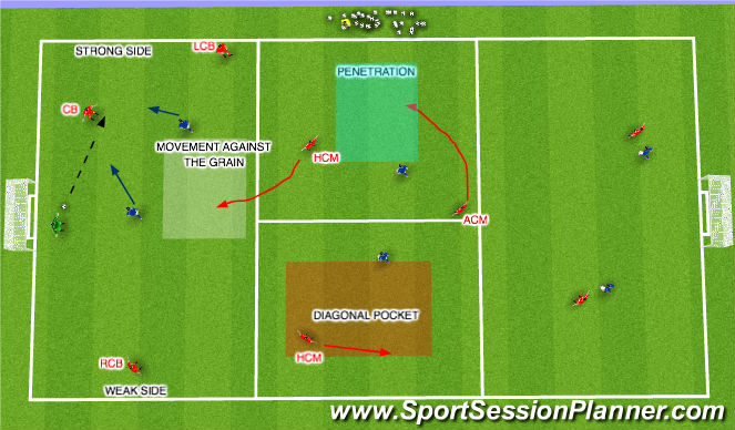 Football/Soccer Session Plan Drill (Colour): CM movements