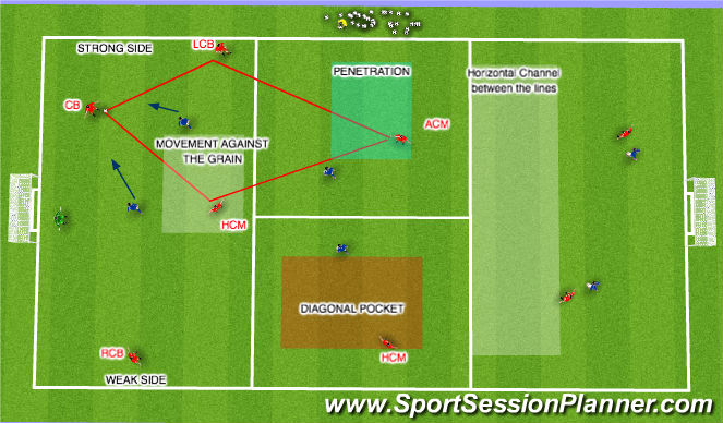 Football/Soccer Session Plan Drill (Colour): Diamond Strong Side