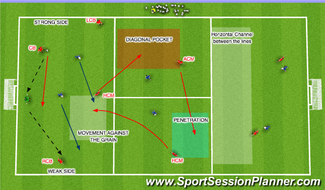 Football/Soccer Session Plan Drill (Colour): Switching to Weak Side