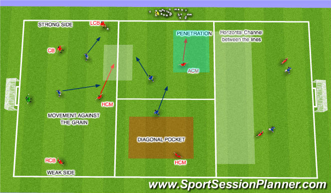 Football/Soccer Session Plan Drill (Colour): Strong side LCB with ball