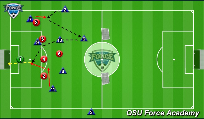 Football/Soccer Session Plan Drill (Colour): Throw-ins