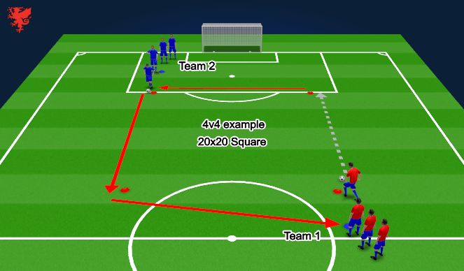 Football/Soccer Session Plan Drill (Colour): Warm Up