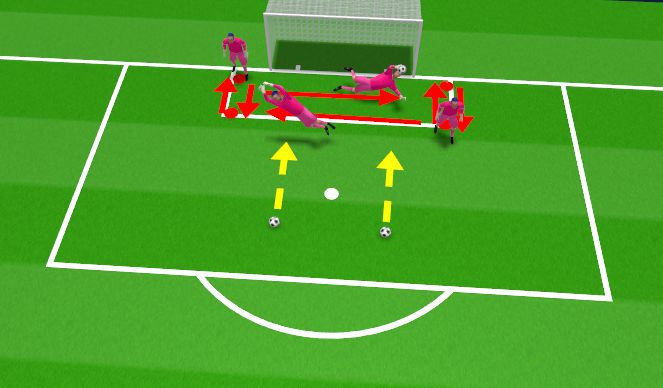 Football/Soccer Session Plan Drill (Colour): Drill 1