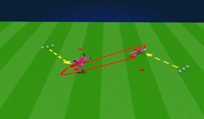 Football/Soccer Session Plan Drill (Colour): Dirll 2