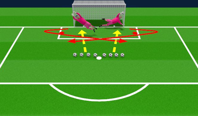 Football/Soccer Session Plan Drill (Colour): Drill 3