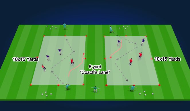 Football/Soccer Session Plan Drill (Colour): Activity