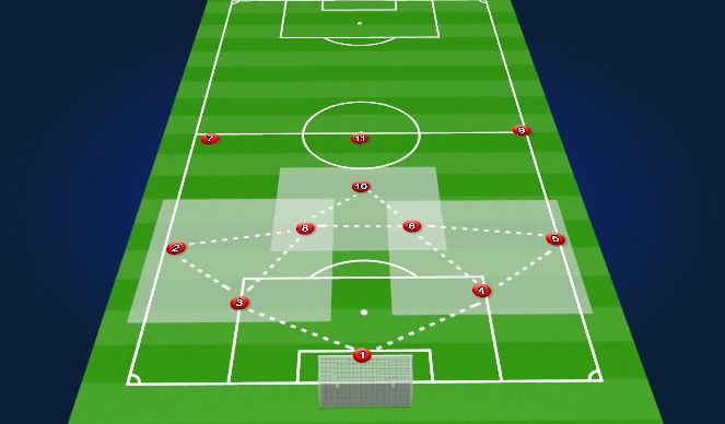 Football/Soccer Session Plan Drill (Colour): DO- Zones 1-2