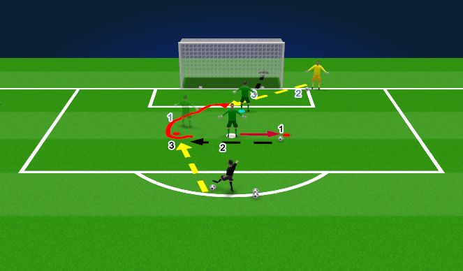 Football/Soccer Session Plan Drill (Colour): In-goal Punts & goal kicks