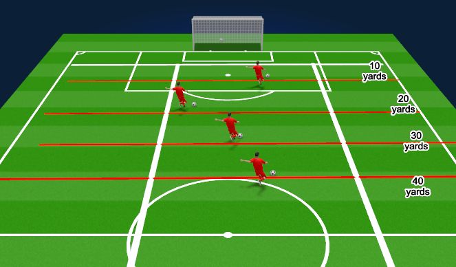 Football/Soccer Session Plan Drill (Colour): 'Back of the net ' challenge