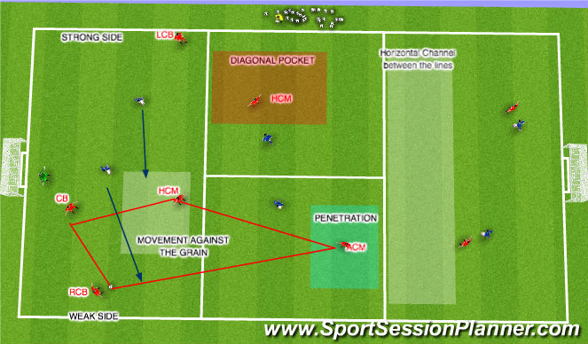 Football/Soccer Session Plan Drill (Colour): Recreating the Diamond