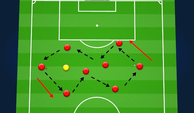 Football/Soccer Session Plan Drill (Colour): Double Diamond - Same Flow