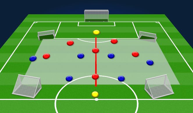 Fútbol Ejercicio del Plan de Sesiones (Color): 4 Goal Game - Switching