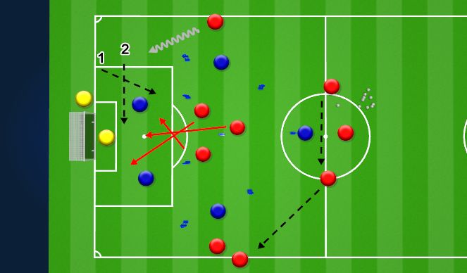 Football/Soccer Session Plan Drill (Colour): POP - Box Crosses/Late Runs