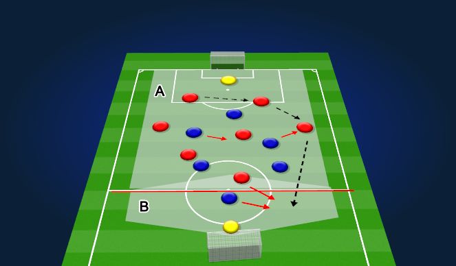 Football/Soccer Session Plan Drill (Colour): Counter Press - High Block