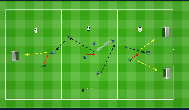 Football/Soccer Session Plan Drill (Colour): Block 3: S3a- 2 for 1Game