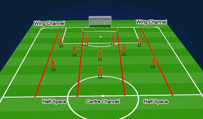 Football/Soccer Session Plan Drill (Colour): Screen 1
