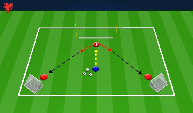 Football/Soccer Session Plan Drill (Colour): GENERAL HANDLING/DISTRIBUTION 