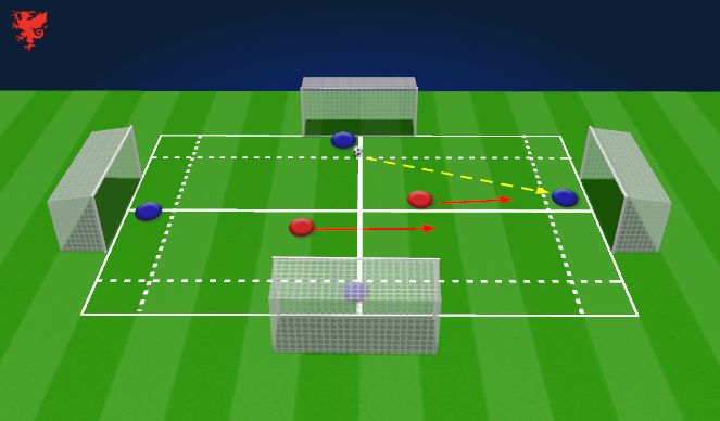Football/Soccer Session Plan Drill (Colour): 4 GOAL SHOT STOPPING