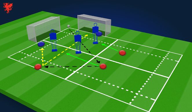 Football/Soccer Session Plan Drill (Colour): 2 GOAL SHOT STOPPING