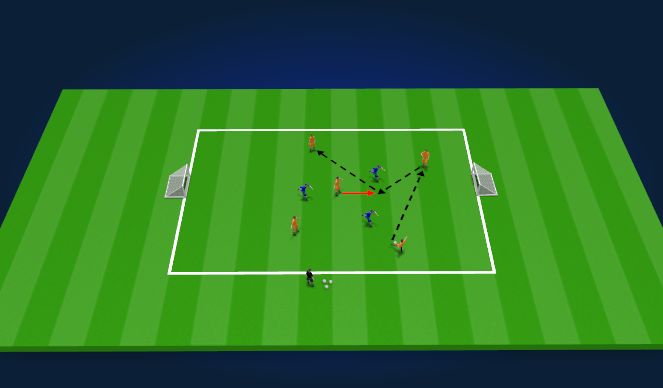 Football/Soccer Session Plan Drill (Colour): Screen 1