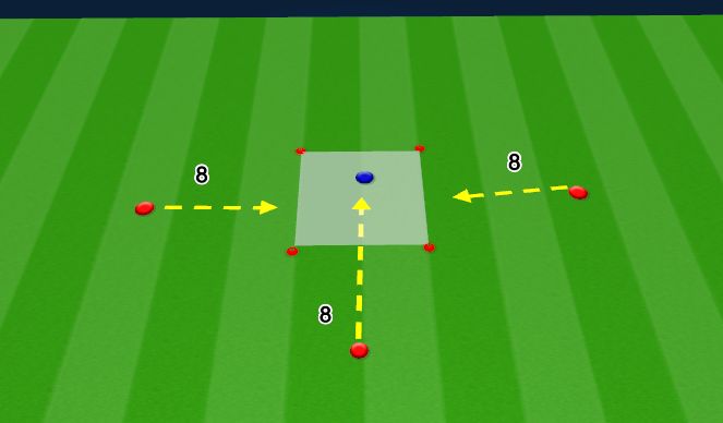 Football/Soccer Session Plan Drill (Colour): Technical: Footwork and Shot Stopping