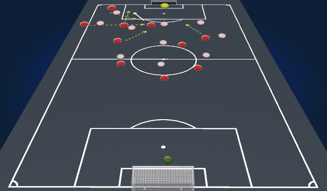 Football/Soccer Session Plan Drill (Colour): Throw-in offensive half