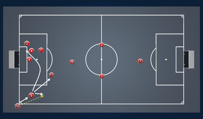 Football/Soccer Session Plan Drill (Colour): Set Pieces - short corner with 3