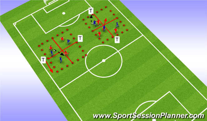 Football/Soccer: Midfield Rotation in 4-3-3 (Tactical: Inventive play ...