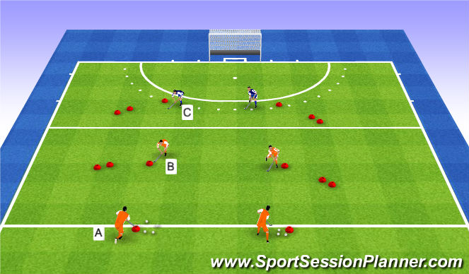 Hockey Session Plan Drill (Colour): outside passing/overlap/2v1