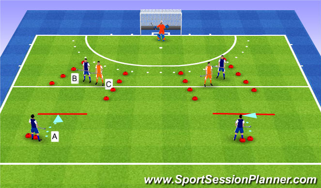 Hockey Session Plan Drill (Colour): 1V1 with pressure