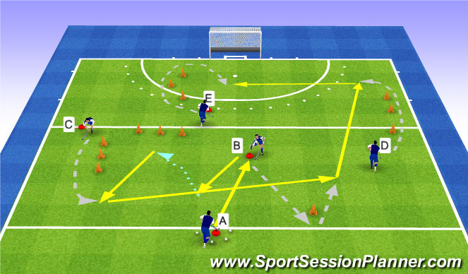 Hockey Session Plan Drill (Colour): outlet transfer
