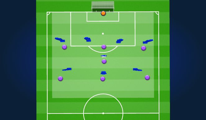 Football/Soccer Session Plan Drill (Colour): Build Up Attack