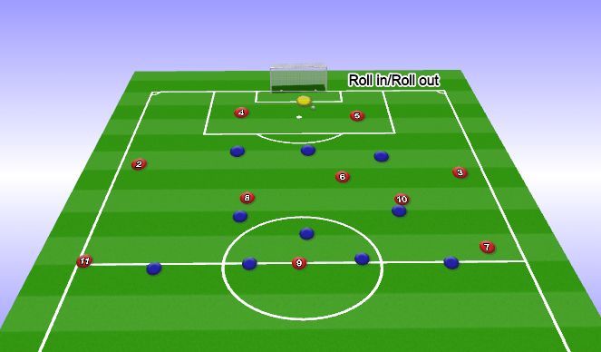 Football/Soccer Session Plan Drill (Colour): Fullback Low: Roll in/Roll out