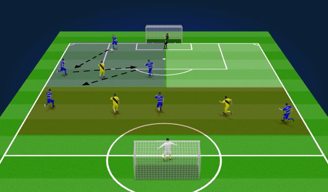 Football/Soccer Session Plan Drill (Colour): 6vs3 (inicio y finalización en pared)