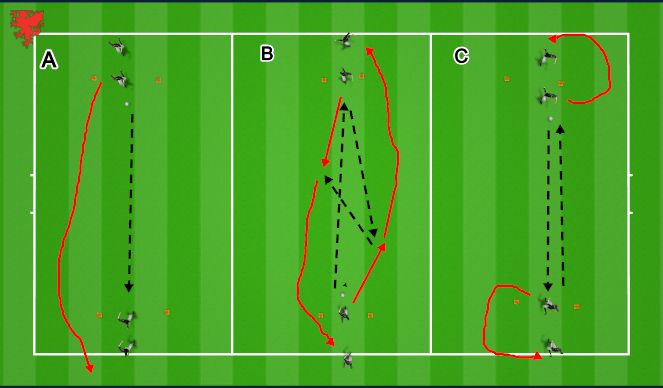 Football/Soccer Session Plan Drill (Colour): Technical 
