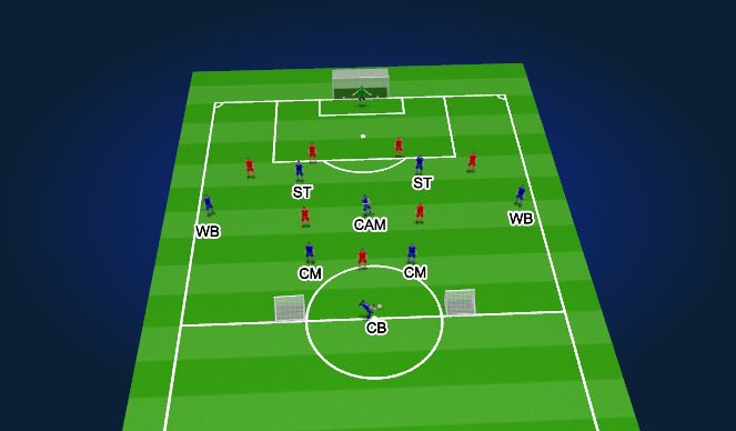 Football/Soccer Session Plan Drill (Colour): Game Training (15 mins)