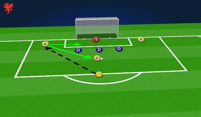Football/Soccer Session Plan Drill (Colour): Close Range Crosses