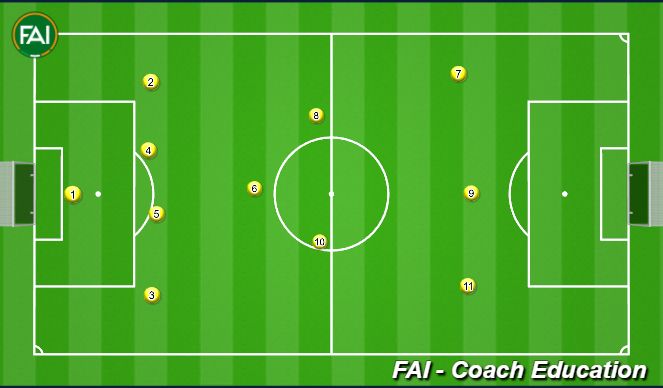 Football/Soccer Session Plan Drill (Colour): Screen 1