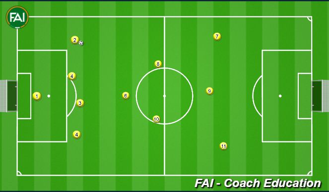 Football/Soccer Session Plan Drill (Colour): Animation 2