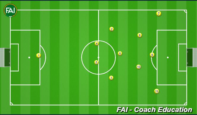 Football/Soccer Session Plan Drill (Colour): Animation 3