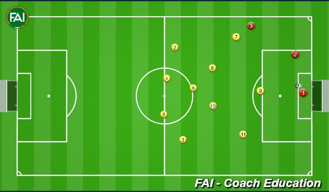 Football/Soccer Session Plan Drill (Colour): Animation 5